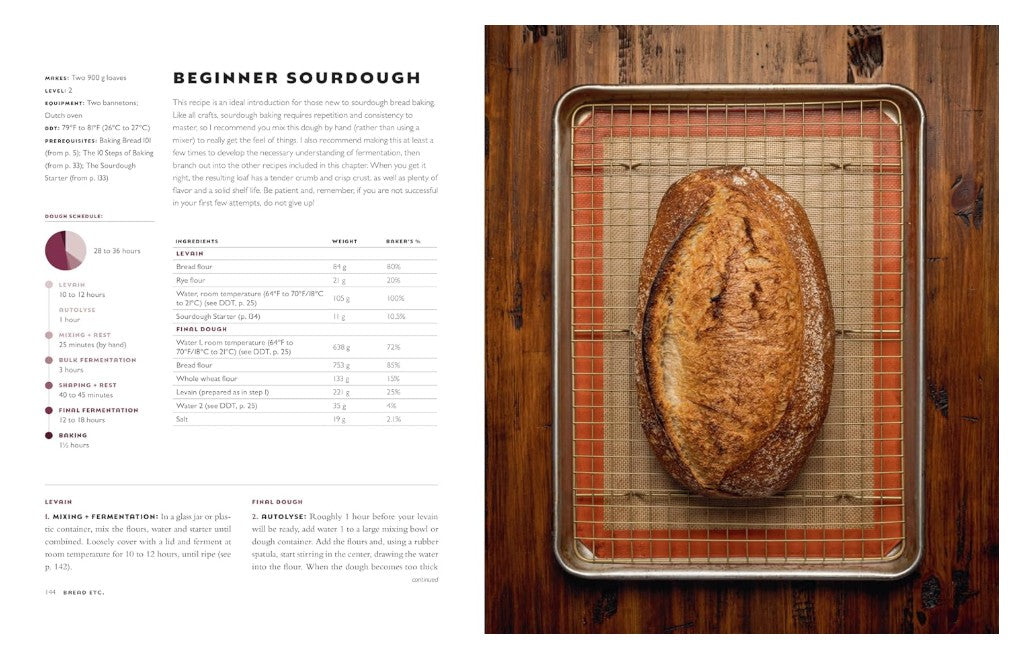 Bread Etc