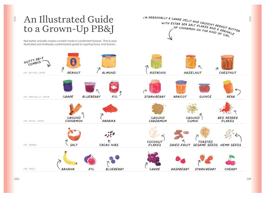 The Condiment Book